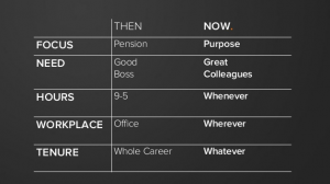 Hubspot Culture Code