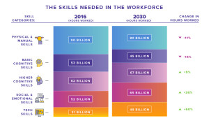 Softskills